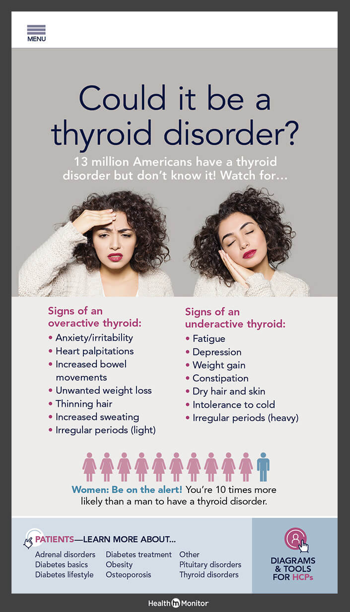 Health Monitor Digital Exam Room Wallboards raise awareness of specific conditions right at the point of care.