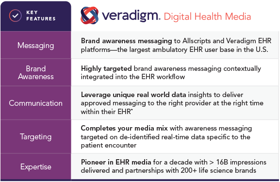 If you are looking to evolve your media mix to outperform expectations in this rapidly changing environment, Veradigm Digital Health Media can help.