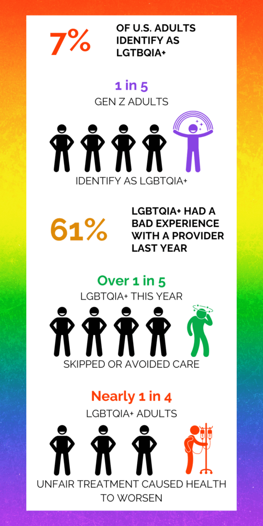 LGBTQIA+ Healthcare Disparity Fact Sheet and Infographic