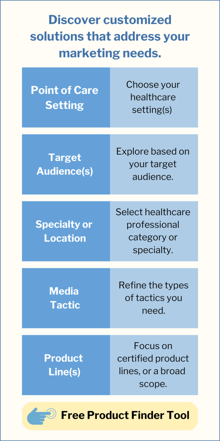 Marketing Tool Finder for Point of Care Marketing