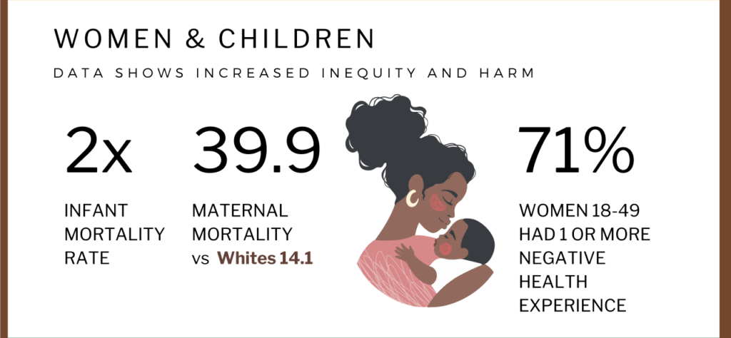 Black Health Disparity: The U.S. Black-White Healthcare Gap