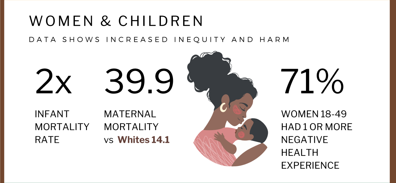 black women and children are impacted by healthcare inequality