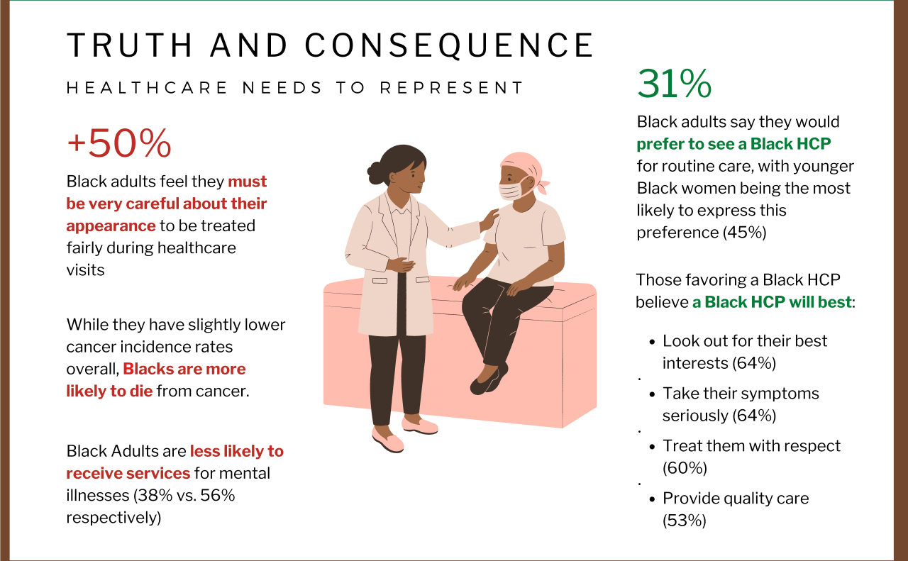 Black feelings about healthcare experience and healthcare bias influence black health outcomes