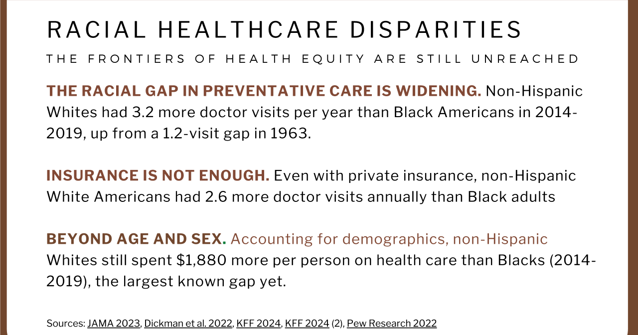Facts around systemic bias and disparity impacting black health